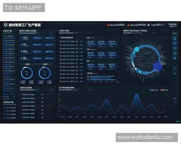 数字孪生技术在工厂生产中的效率提升引起关注,预计未来将有更多应用 数字孪生技术在工厂生产中的效率提升引起关注,预计未来将有更多应用