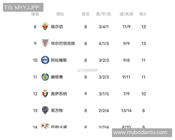 梅西领衔巴萨连胜，西甲积分榜逆袭至第二