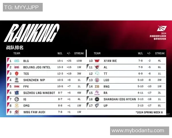 英雄联盟战术排行榜揭晓TES战队荣登第一名引发热议